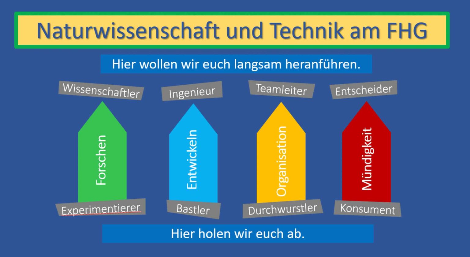 Naturwissenschaft Und Technik – Friedrich-Hecker-Gymnasium Radolfzell